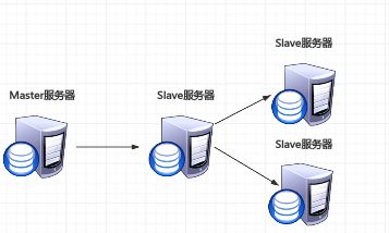 MySQL主從同步與讀寫(xiě)分離實(shí)戰(zhàn)詳解 信息技術(shù)咨詢(xún)服務(wù)視角